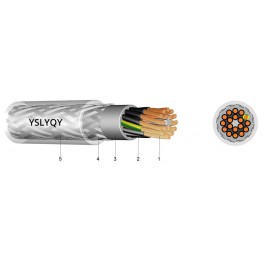 YSLYQY  - PVC sheathed control cable with steel wire braiding