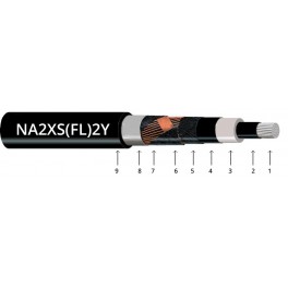 NA2XS(FL)2Y  - Cablu de putere de medie tensiune cu conductor din aluminiu, izolatie din XLPE si manta din PE
