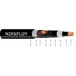 N2XS(FL)2Y  - Cablu de putere de medie tensiune cu conductor din cupru, izolatie din XLPE si manta din PE
