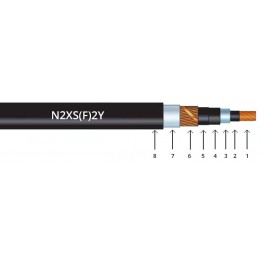 N2XS(F)2Y - Cablu de putere de medie tensiune cu conductor din cupru, izolatie din XLPE si manta din PE