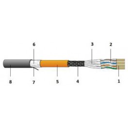 CAT 7 AWG 23  - Data cable with rodent protection and PE sheath