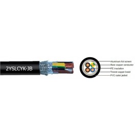 2YSLCYK-JB    70° C - PE insulated, screened, motor connection cable (0.6/1 kV)